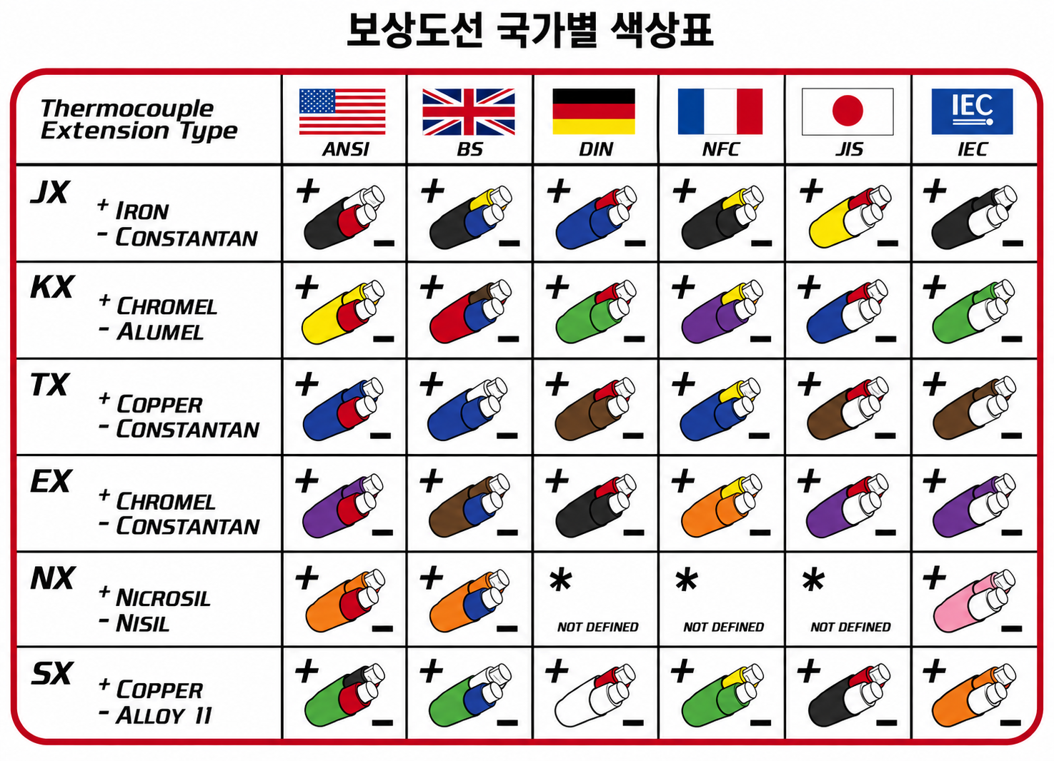 보상도선 국가별 색상표